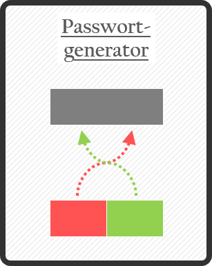 passwortgenerator